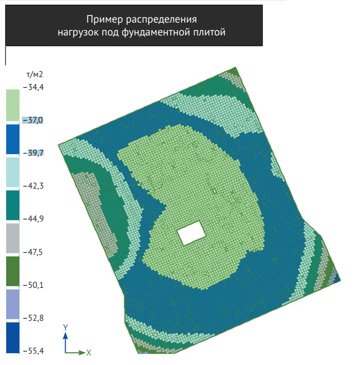 Нагрузка под фундаментной плитой карта напряжений Rz